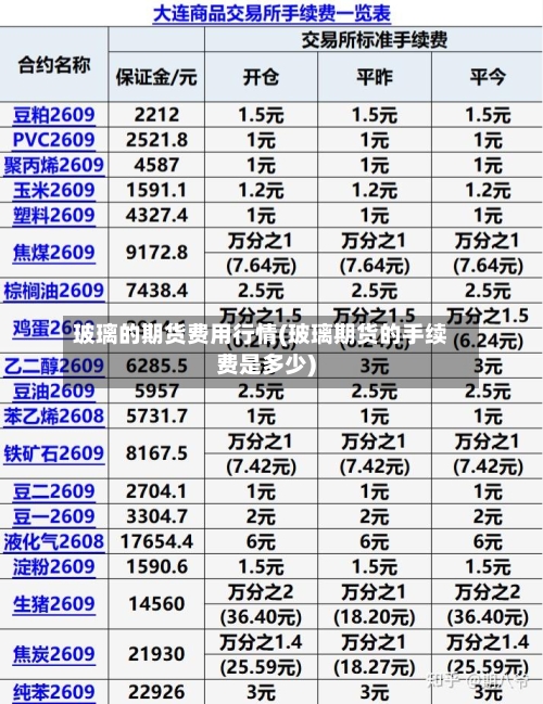 玻璃的期货费用行情(玻璃期货的手续费是多少)