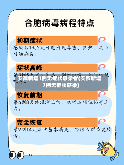 安徽新增1例无症状感染者(安徽新增7例无症状感染)
