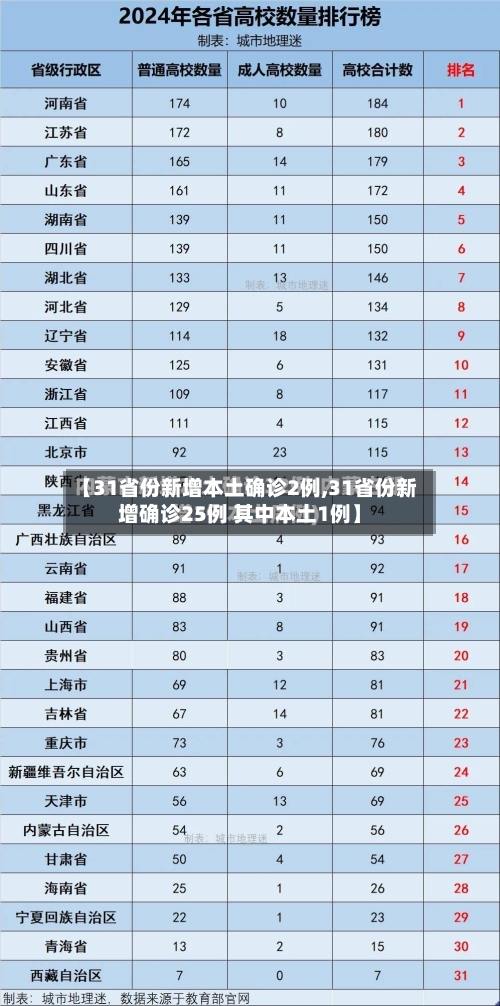 【31省份新增本土确诊2例,31省份新增确诊25例 其中本土1例】-第3张图片