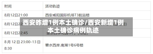 西安昨增1例本土确诊/西安新增1例本土确诊病例轨迹-第2张图片