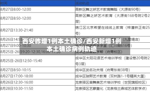西安昨增1例本土确诊/西安新增1例本土确诊病例轨迹