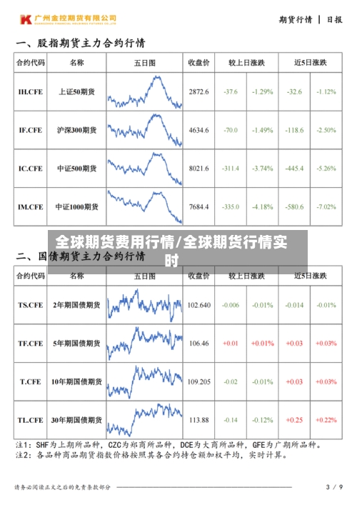 全球期货费用行情/全球期货行情实时