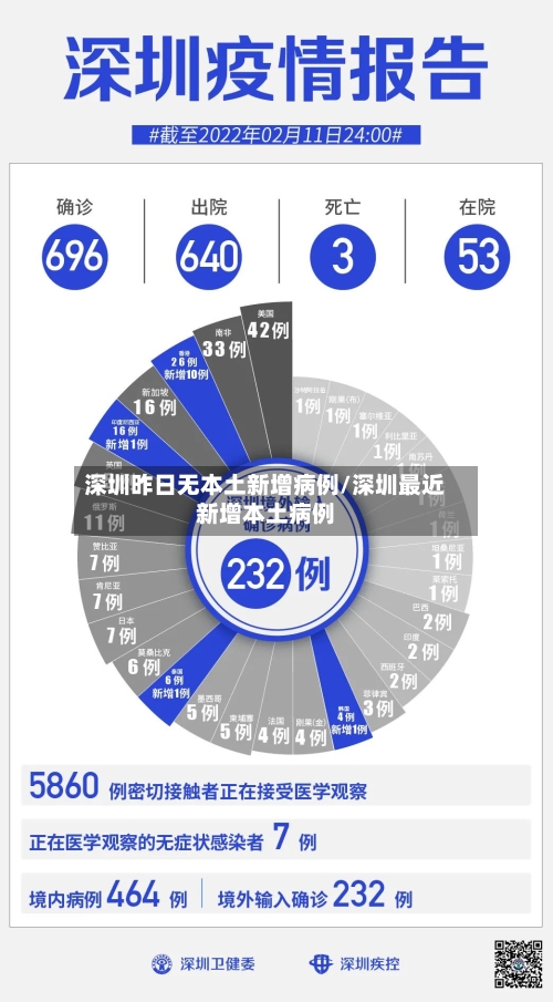 深圳昨日无本土新增病例/深圳最近新增本土病例