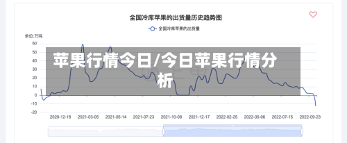 苹果行情今日/今日苹果行情分析