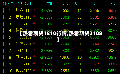 【热卷期货1810行情,热卷期货2108】-第2张图片