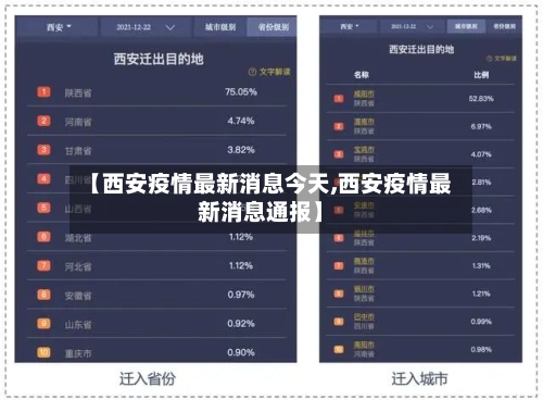 【西安疫情最新消息今天,西安疫情最新消息通报】