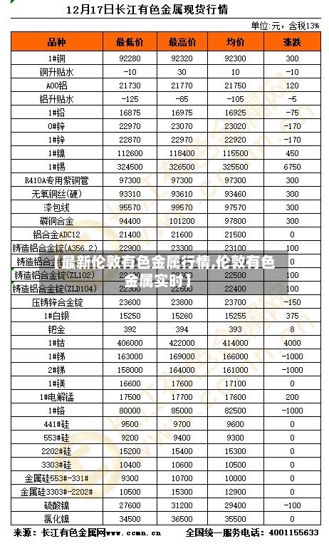 【最新伦敦有色金属行情,伦敦有色金属实时】-第2张图片