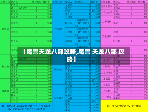 【魔兽天龙八部攻略,魔兽 天龙八部 攻略】