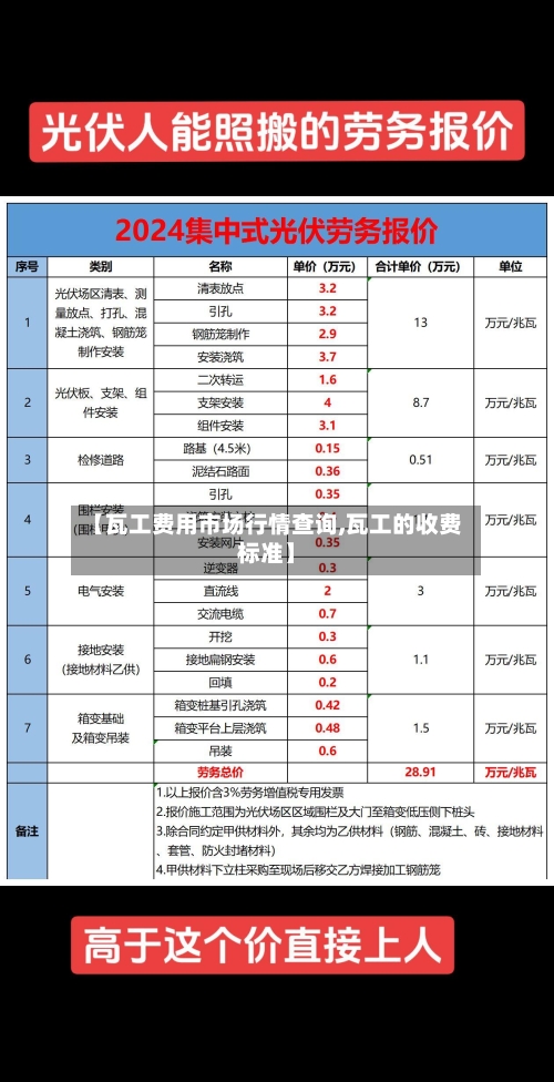 【瓦工费用市场行情查询,瓦工的收费标准】-第2张图片