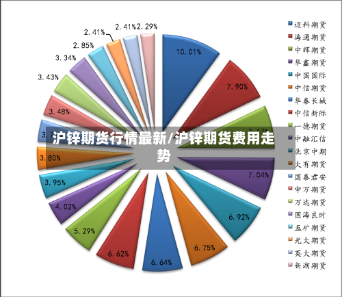 沪锌期货行情最新/沪锌期货费用走势-第3张图片