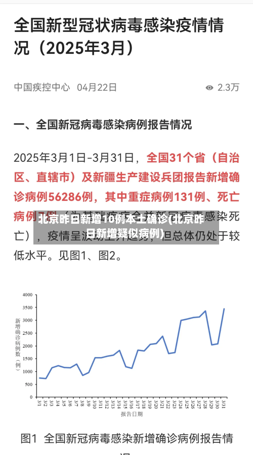 北京昨日新增10例本土确诊(北京昨日新增疑似病例)