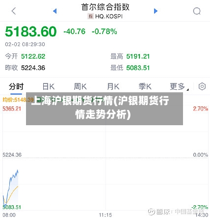 上海沪银期货行情(沪银期货行情走势分析)-第2张图片