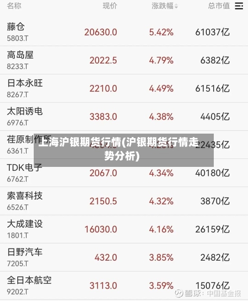 上海沪银期货行情(沪银期货行情走势分析)-第3张图片