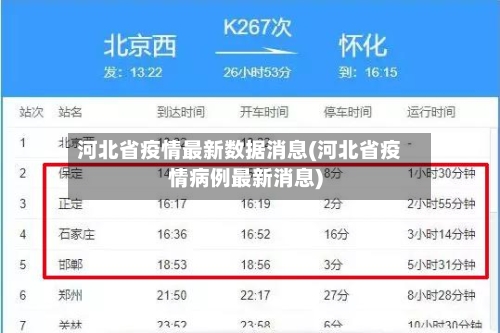 河北省疫情最新数据消息(河北省疫情病例最新消息)