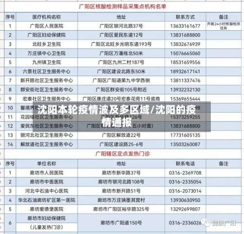 沈阳本轮疫情波及多区域/沈阳的疫情通报