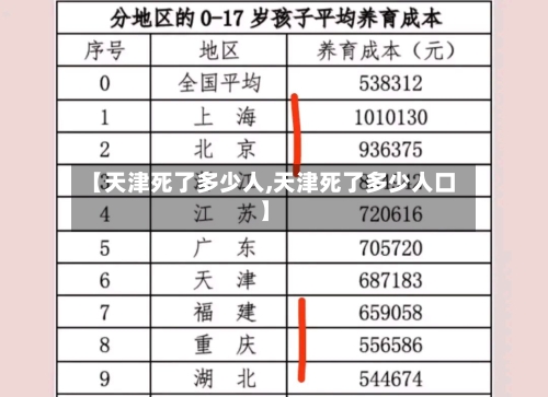 【天津死了多少人,天津死了多少人口】-第2张图片