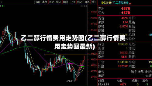 乙二醇行情费用走势图(乙二醇行情费用走势图最新)-第2张图片