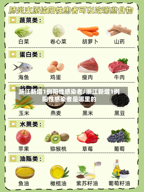 浙江新增1例阳性感染者/浙江新增1例阳性感染者是哪里的-第2张图片
