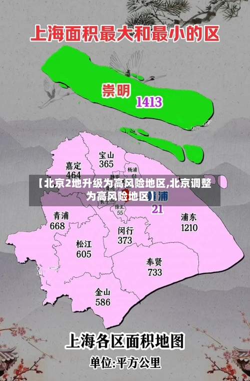【北京2地升级为高风险地区,北京调整为高风险地区】