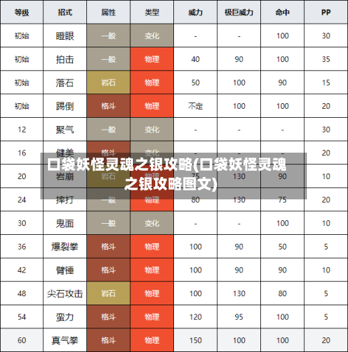 口袋妖怪灵魂之银攻略(口袋妖怪灵魂之银攻略图文)