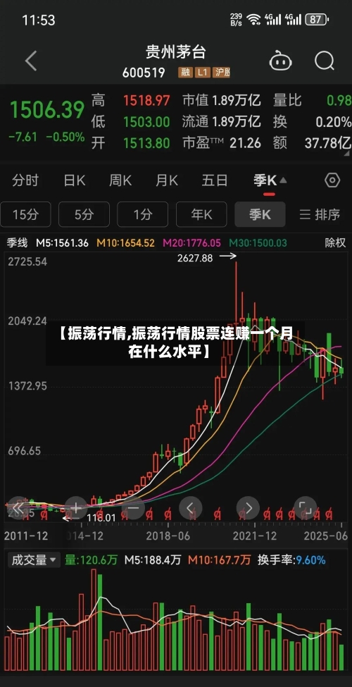 【振荡行情,振荡行情股票连赚一个月在什么水平】-第1张图片