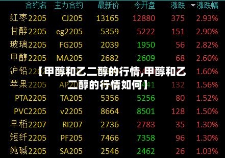 【甲醇和乙二醇的行情,甲醇和乙二醇的行情如何】