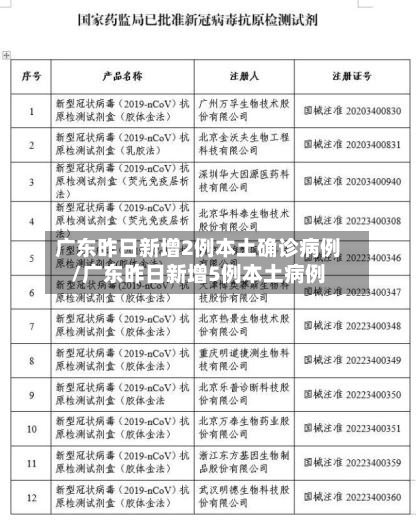 广东昨日新增2例本土确诊病例/广东昨日新增5例本土病例-第1张图片