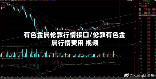 有色金属伦敦行情接口/伦敦有色金属行情费用 视频-第1张图片