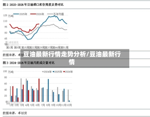 豆油最新行情走势分析/豆油最新行情-第1张图片