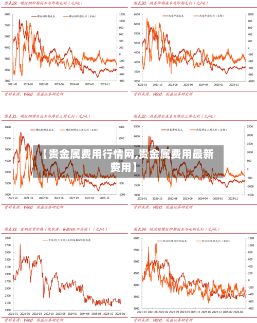【贵金属费用行情网,贵金属费用最新费用】-第1张图片