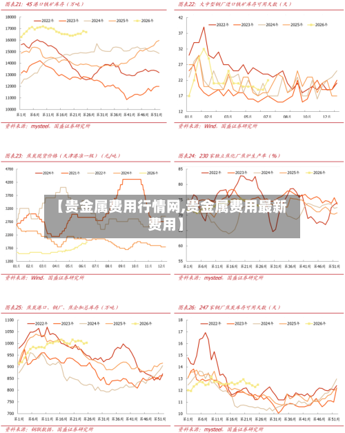 【贵金属费用行情网,贵金属费用最新费用】-第3张图片