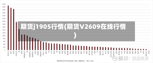 期货j1905行情(期货V2609在线行情)-第2张图片
