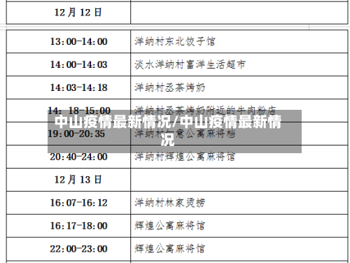 中山疫情最新情况/中山疫情最新情况-第1张图片