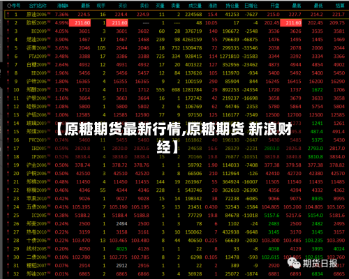 【原糖期货最新行情,原糖期货 新浪财经】