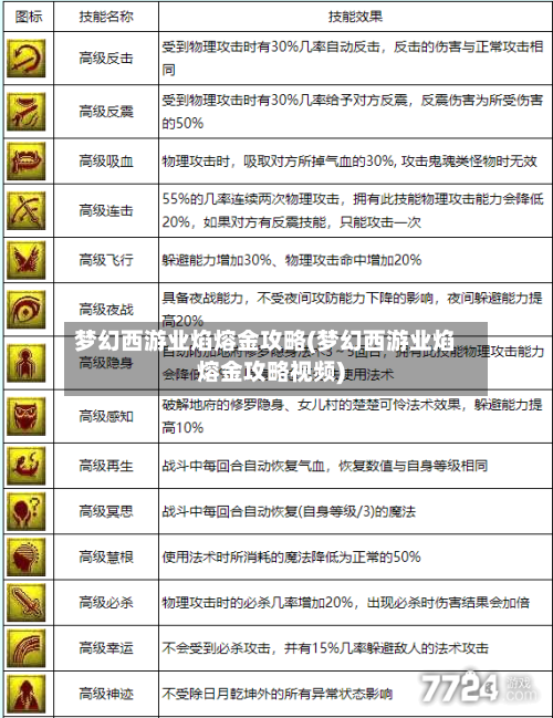 梦幻西游业焰熔金攻略(梦幻西游业焰熔金攻略视频)-第1张图片