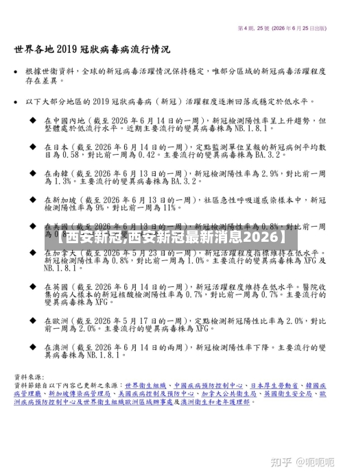 【西安新冠,西安新冠最新消息2026】