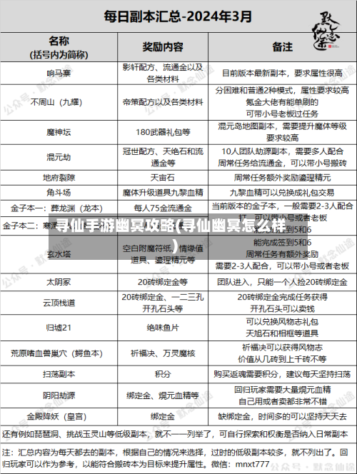 寻仙手游幽冥攻略(寻仙幽冥怎么样)-第1张图片