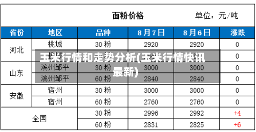 玉米行情和走势分析(玉米行情快讯最新)-第1张图片