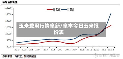 玉米费用行情阜新/阜丰今日玉米报价表-第1张图片