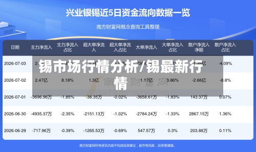 锡市场行情分析/锡最新行情-第1张图片