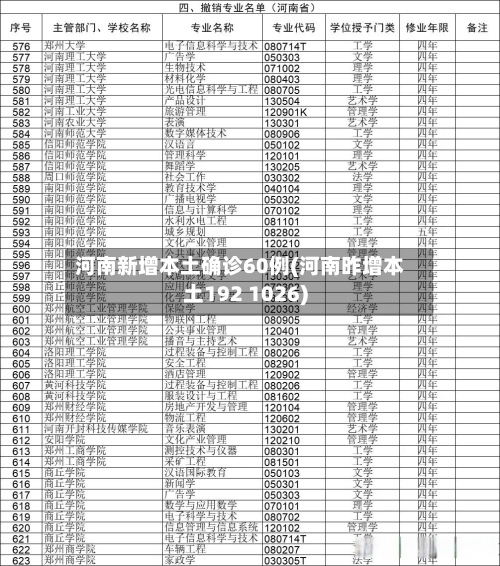河南新增本土确诊60例(河南昨增本土192 1026)-第1张图片