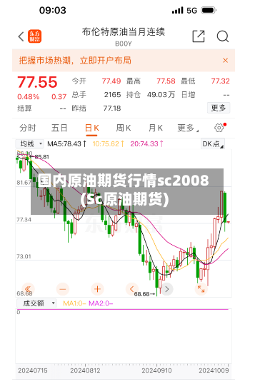 国内原油期货行情sc2008(Sc原油期货)-第1张图片