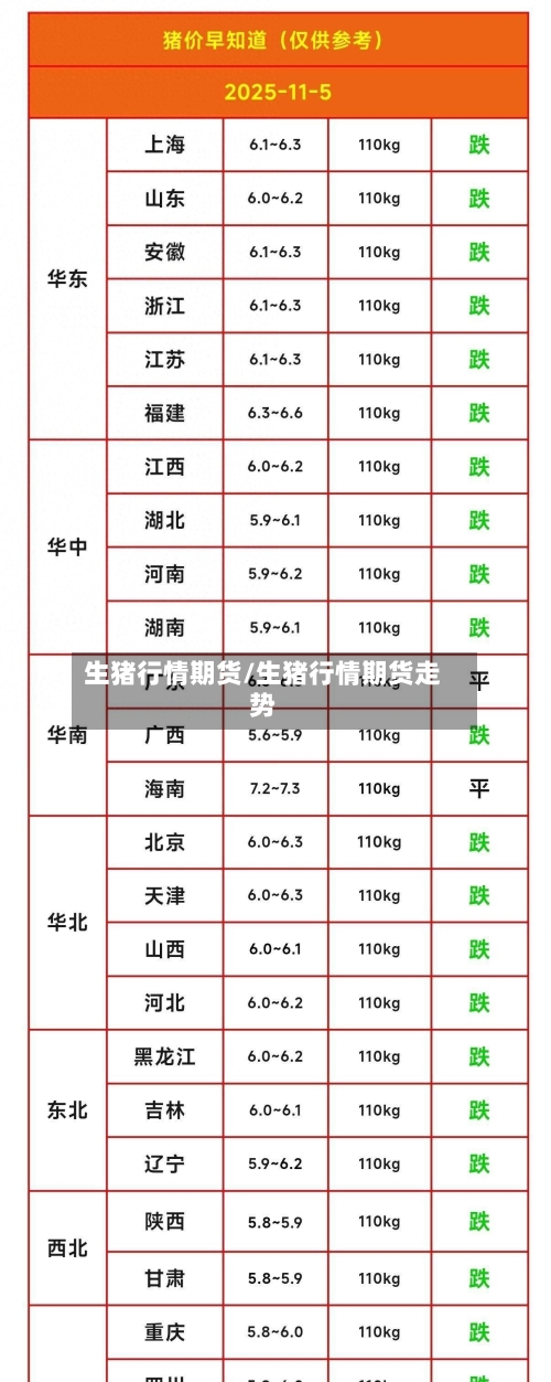 生猪行情期货/生猪行情期货走势-第1张图片
