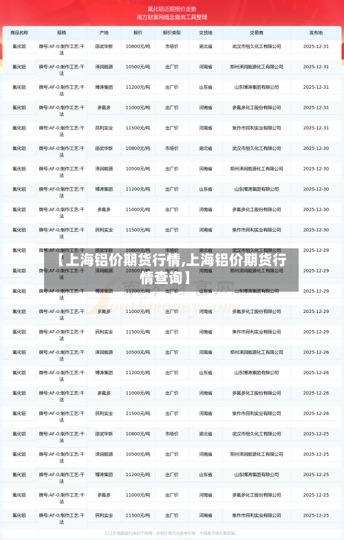 【上海铝价期货行情,上海铝价期货行情查询】-第1张图片