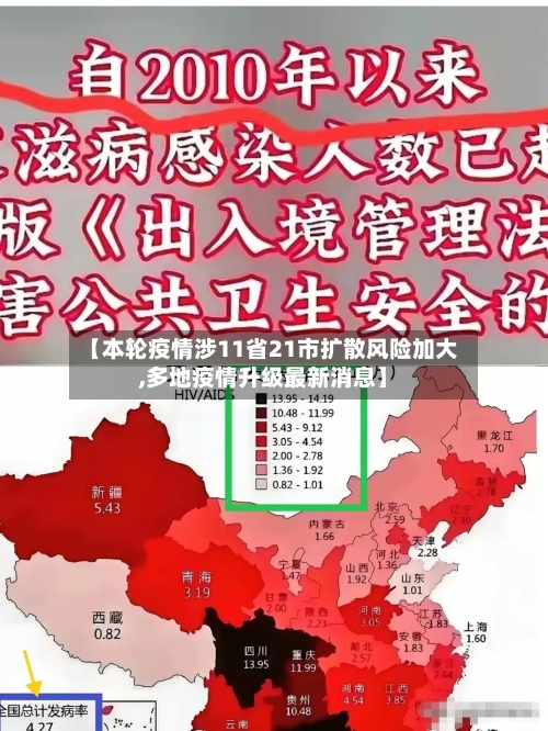 【本轮疫情涉11省21市扩散风险加大,多地疫情升级最新消息】-第2张图片