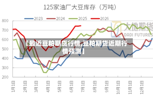 【最近豆粕期货行情,豆粕期货近期行情预测】-第2张图片