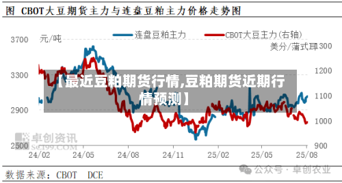 【最近豆粕期货行情,豆粕期货近期行情预测】-第1张图片