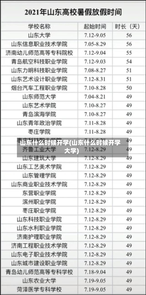 山东什么时候开学(山东什么时候开学大学)-第1张图片