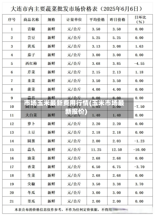 市场玉米最新费用行情(玉米市场最新报价)-第2张图片