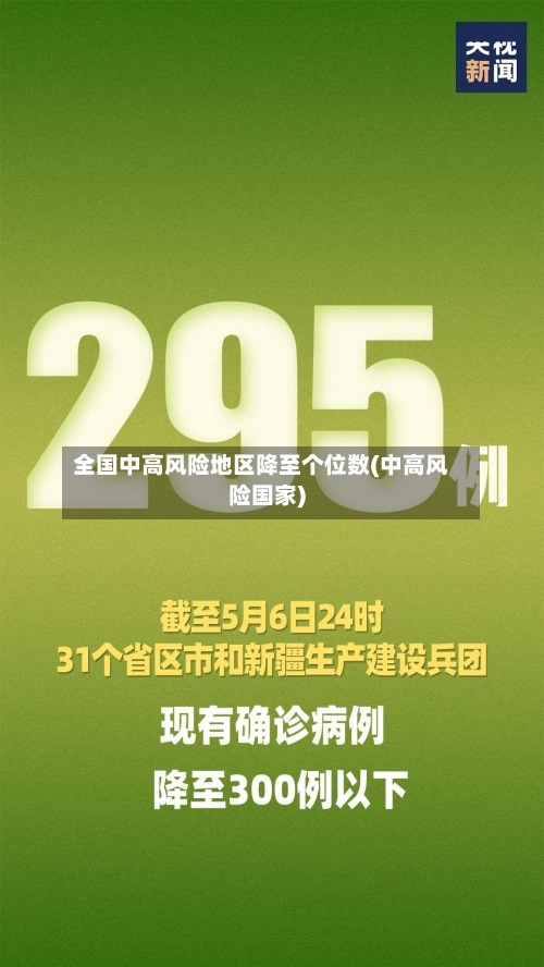 全国中高风险地区降至个位数(中高风险国家)-第1张图片